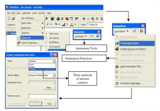 Figure 2: Example of animation development in ArcScene®  Source: Salleh (2008) 