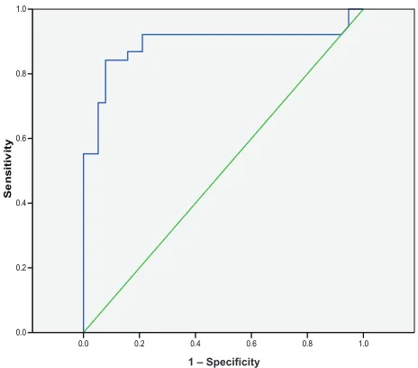 Table 4 Comparison between SNR values in superior and inferior hemifield sectors and rings in glaucoma group