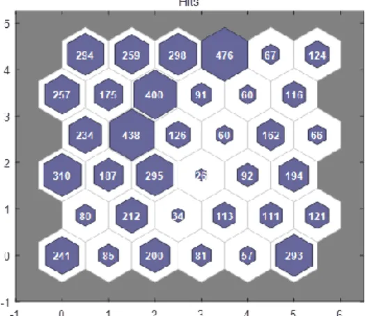 Figure 5: Neural network distribution of the turbine body part  Each  hexagon  in  the  figure  represents  a  