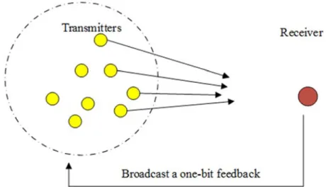 Figure 1. Communication system model. 