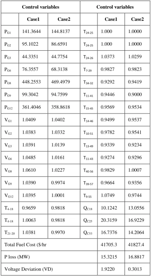 Table 9. Comparison of the simulation results  