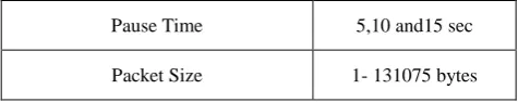 table 7 summarizes the results obtained for TCP throughput outdoor. 