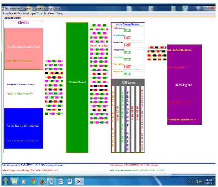 Figure 3: A detail Report of Controlled Program after 7 Minutes. 
