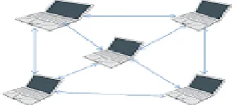 Fig 2: Tail drop method 