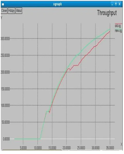 Fig 6: comparison of WFQ and FIFO 