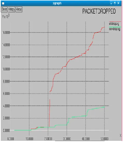 Fig 8: Packet Delivery Fraction versus simulation time. 