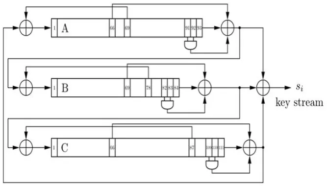Fig. 1. Trivium 