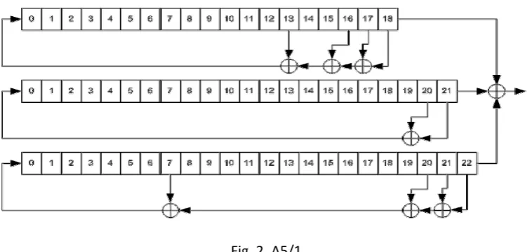 Fig. 2. A5/1 