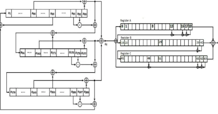 Fig. 3. COZMO 