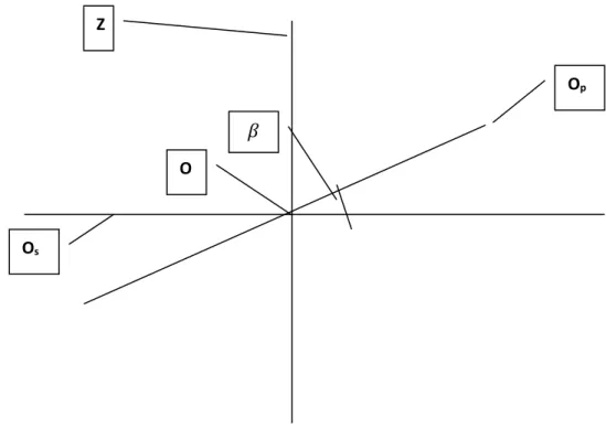 Fig. 1 Cross section of the solar system. 