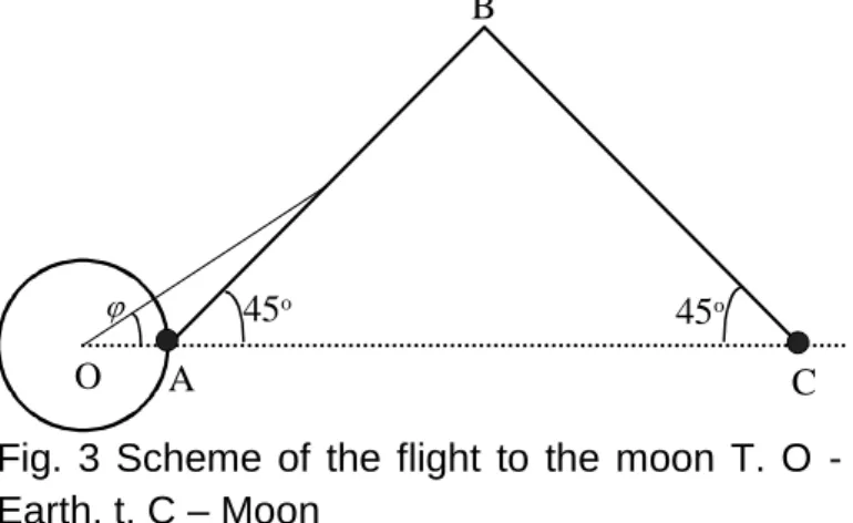 Fig.  3  Scheme  of  the  flight  to  the  moon  T.  O  -  Earth, t. C – Moon 