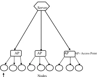 Table-1 network setup 