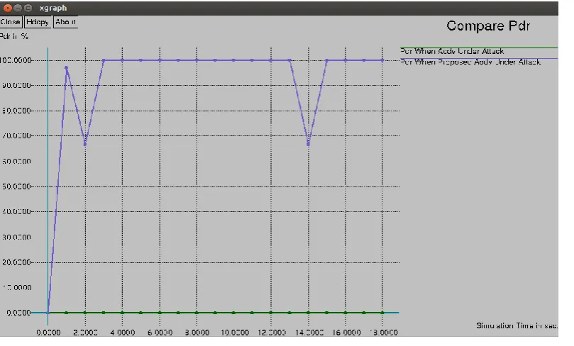 Figure 4.4 - packet delivery ratio 