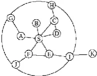 Fig 1:  ZRP having Zone radius α =2 
