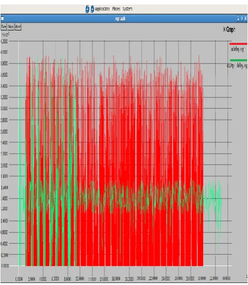 Fig.  4: Delay graph of human mobility for CCZPR vs. DSR routing protocol. 