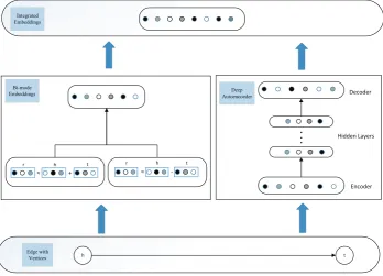 Figure 1. Model framework of BimoNet.