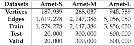 Table 1. Dataset Statistics