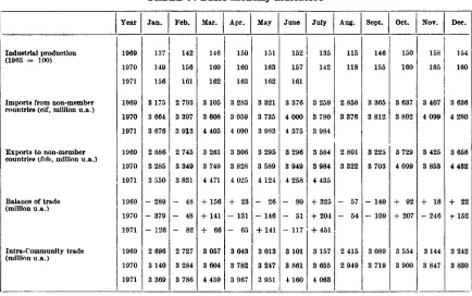 TABLE 3 : Basic monthly indicators 
