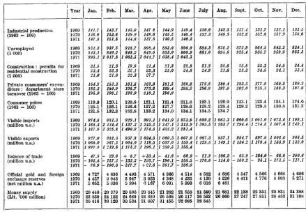 TABLE J: Foreign trade (at current prices) 