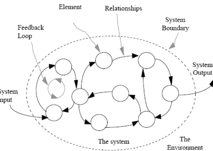 Figure 1: System Properties