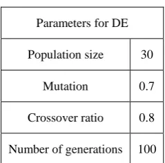 Table 4. Optimum Ring radii for M=8 rings 