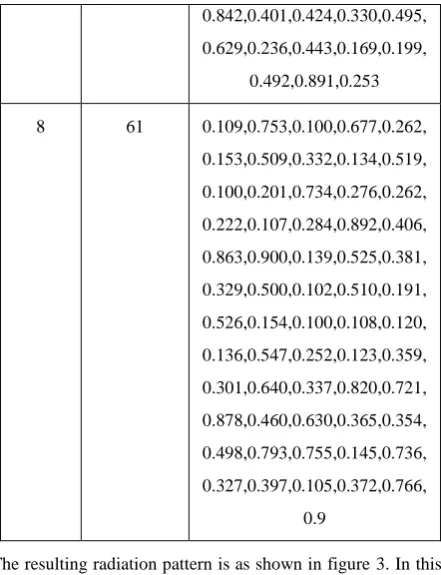 Table 7. Ring radii for M=10 rings 