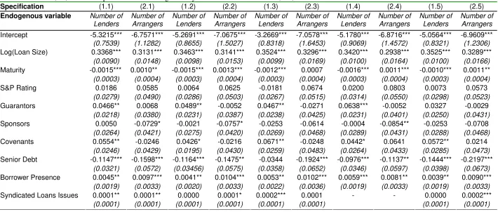 Table 2 Estimations (1/2) 