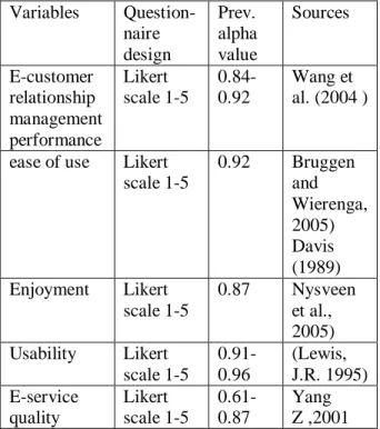 Table 1: Sources of the Items to Represent the  Variables  Variables  Question-  naire  design  Prev