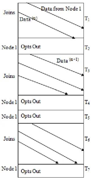 Fig. 8 Thread as error generated in output during execution 
