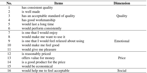 Table 1. Consumer perceived value description 