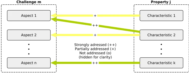 Table 2. Properties with respective characteristics of the Open Energy Modelling Framework.