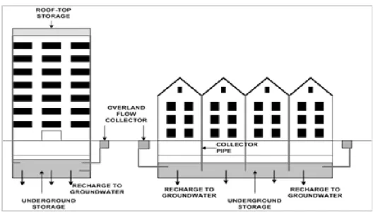 Figure 5: Storage system in urban-type residential building 