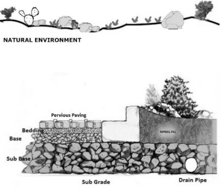 Figure 6: Allowing surface runoff to recede 