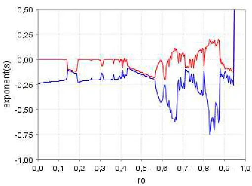 Figure 10 – Long run time trajectory of w~ t; σσσσ=1, ρρρρ=0.85. 