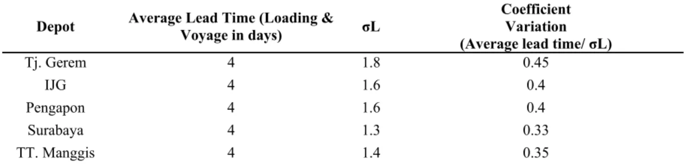 Table 3. Supply Lead Time Uncertainty Calculation Summary 