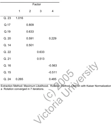 Table 5. Pattern Matrix(a) (Items 14-24 Belief section) 