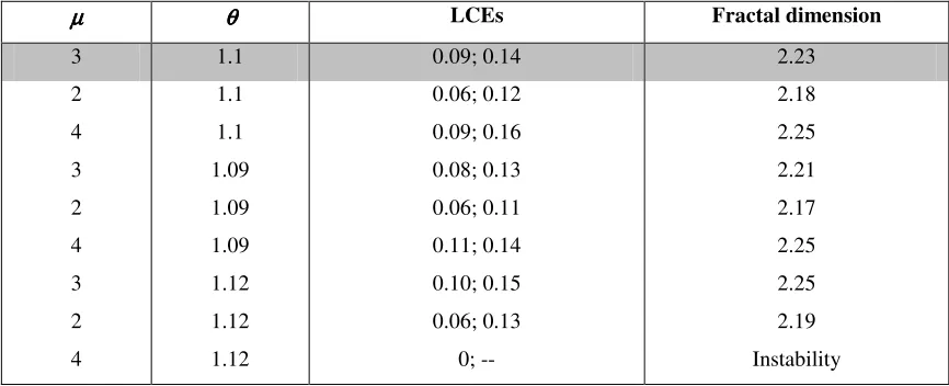 table 2, which has a same type of contents as table 1. 