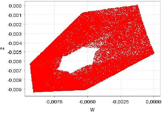 Figure 6 – Bifurcation diagram (w~  =t;µµµµ), for ww2. 