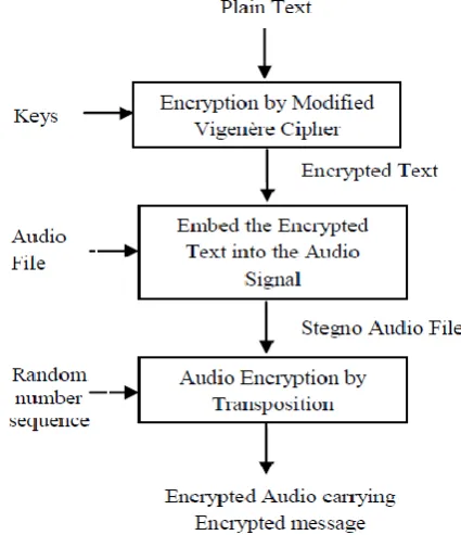 Fig 1: General outline of the proposed algorithm 