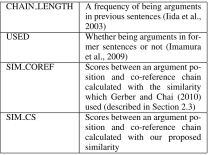Table 5: Discourse context features used in the ex-periment