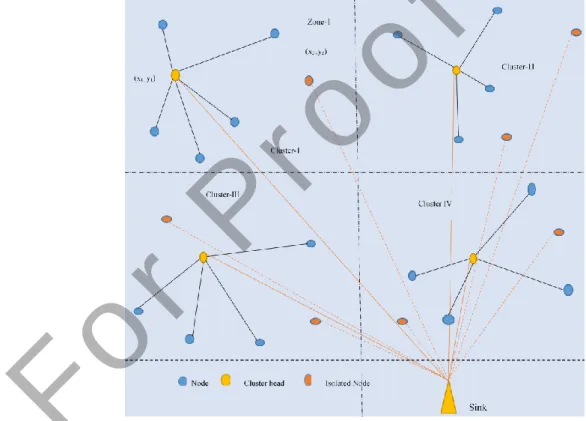 Figure 4. Clusters in Zones with Isolated nodes Problem Formulation  Mobility,  Sensing  and  communicating  with 