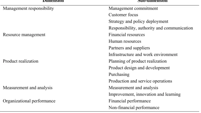 Table 1: List of dimensions 