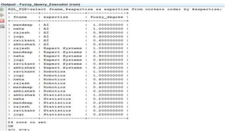 Figure 4. shows the result of example 2 