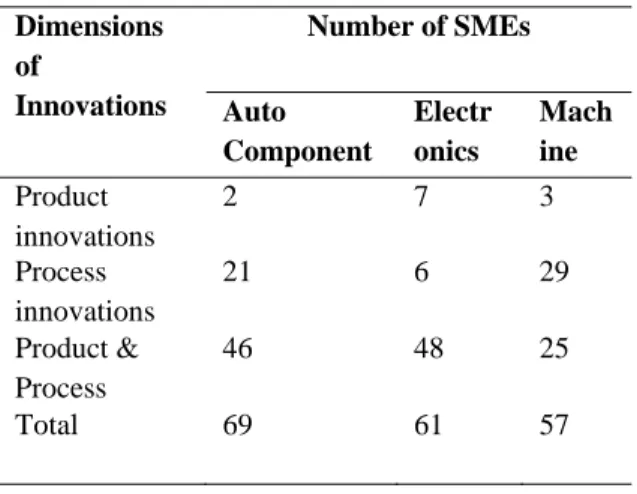 Table 4. Sh roducts in Total  Sales (2005/06)  nge  shares  components  Electronics  e Tools 10% to 25% in all the three sectors