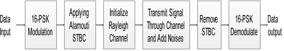 Figure 1: Figure 1:  Block diagram of the Proposed Methodology 