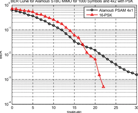 Figure 5. 10-4