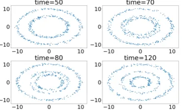 Figure 9.Calculated value of KC of thedataset aggregated into different circularchunks over time.