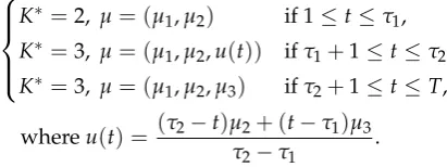Figure 15.Value of KC over time forthe dataset aggregated using the Gaussianmixture model.