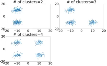 Figure 3.Dataset aggregated into severalchunks, which we refer to as clusters.