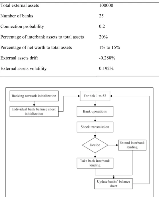 Table 1. Summary of benchmark parameter 